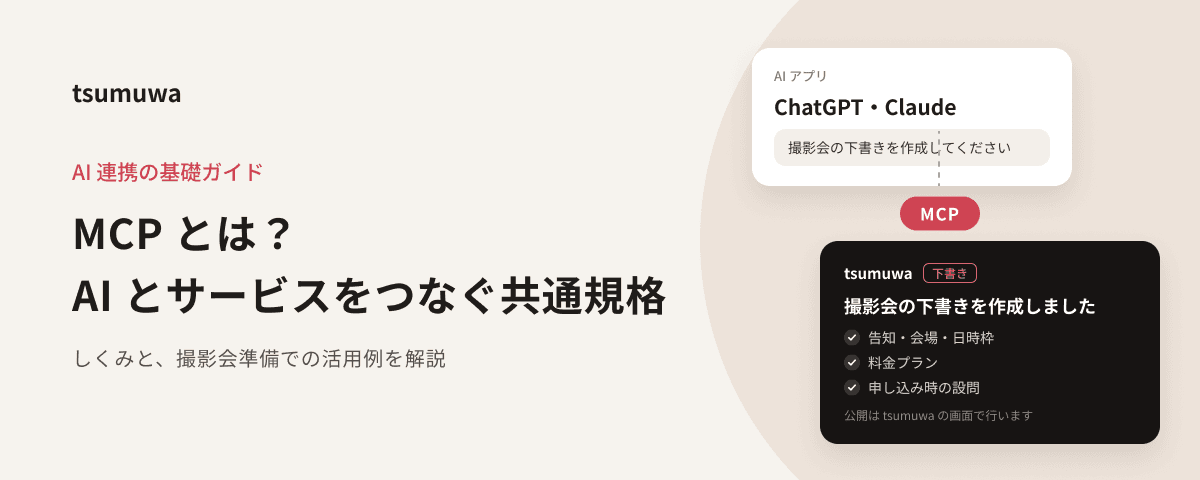 生成りの地に「MCP とは？ AI とサービスをつなぐ共通規格」と見出しを置き、右に ChatGPT・Claude のカードと tsumuwa の下書き作成カードを「MCP」でつないだ横長の画像