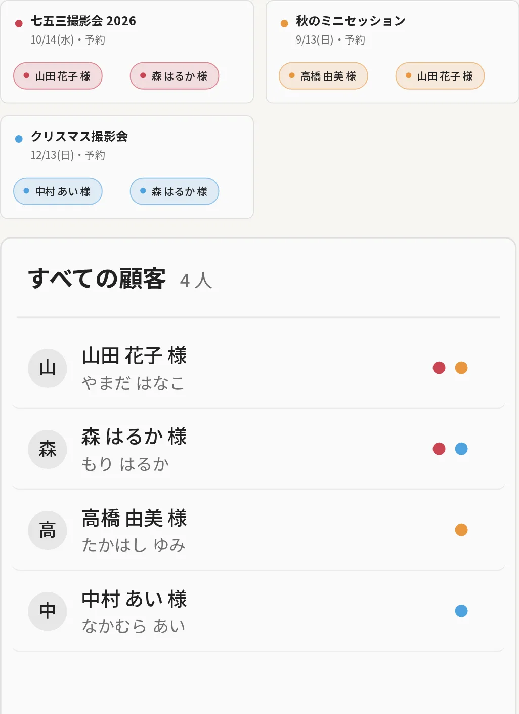 3 つの撮影会に届いた予約が、ひとつの顧客台帳に並ぶ。別の撮影会にも申し込んだご家族は、同じ行にまとまる