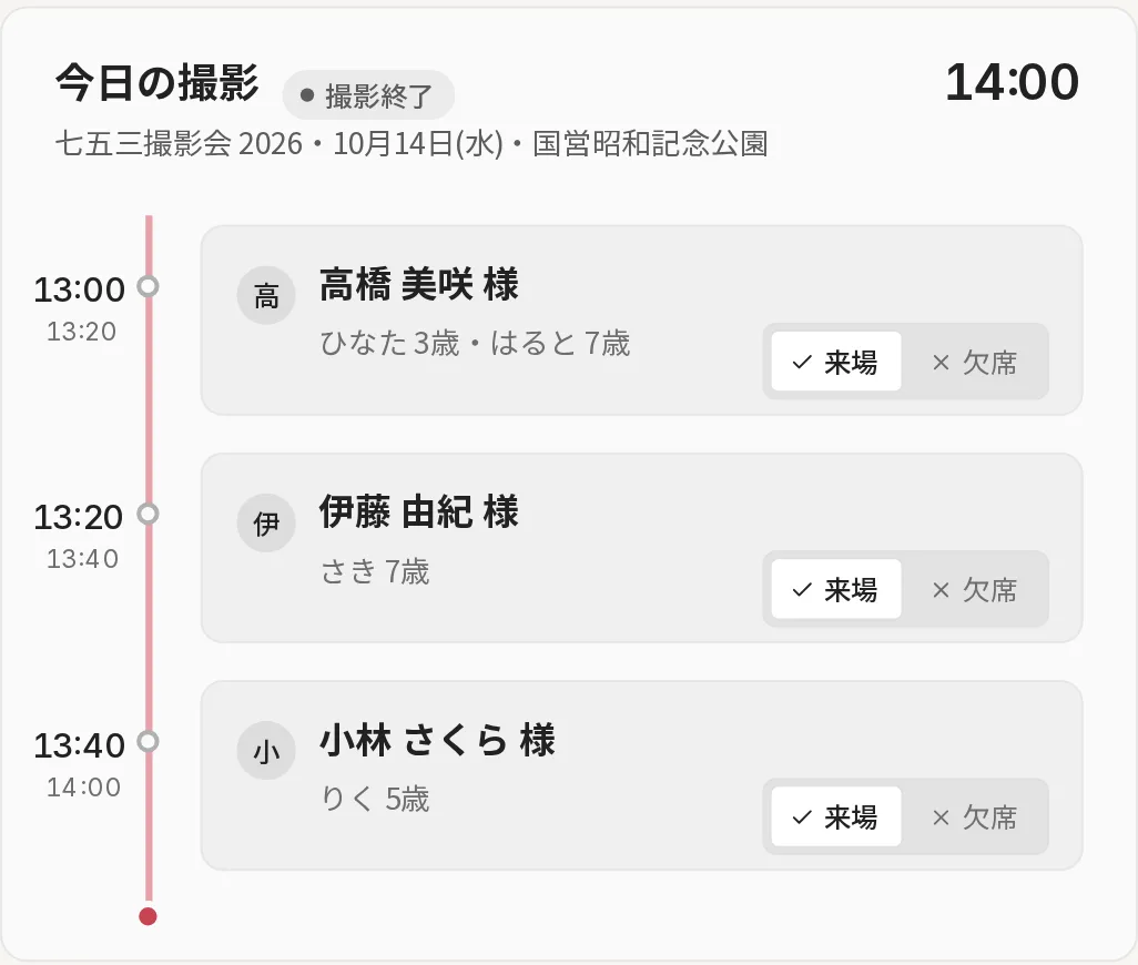 今日の撮影の画面。時刻が進むごとに次の組が撮影中になり、3 組の来場を順に記録して撮影終了になる